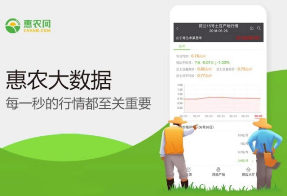 惠農(nóng)網行(xíng)情大(dà)數(shù)據：以科(kē)技(jì)賦能(néng)現(xiàn)代農(nóng)業(yè)