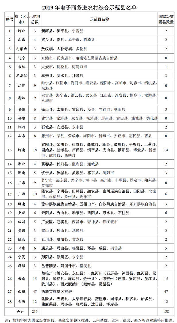 2019年(nián)示範縣名單.jpg
