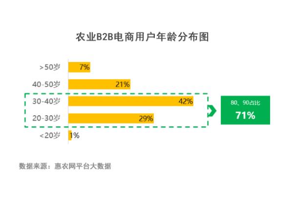 惠農(nóng)網報(bào)告：疫情加快(kuài)農(nóng)業(yè)産業(yè)數(shù)字化(huà)進程 疫情下(xià)單品銷量增千倍