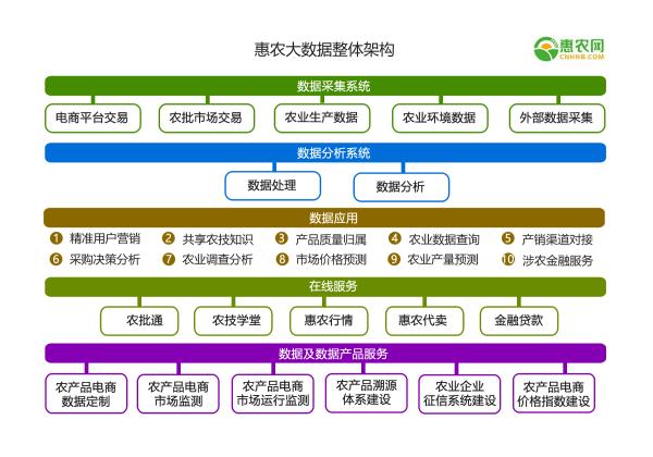 惠農(nóng)網CEO申斌：大(dà)數(shù)據破解農(nóng)業(yè)七大(dà)難題