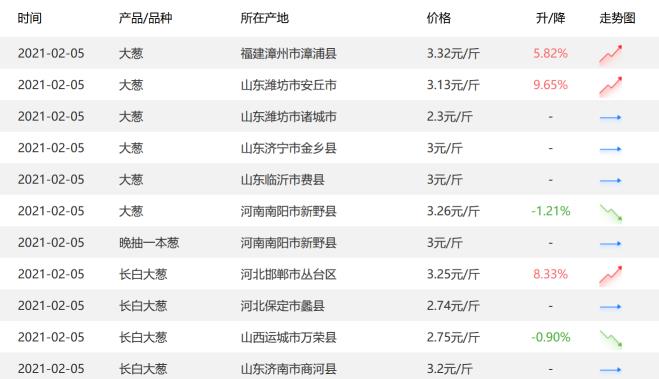 就(jiù)地(dì)過年(nián)刺激“年(nián)貨經濟”，惠農(nóng)網助力年(nián)貨市(shì)場(chǎng)穩健運行(xíng)